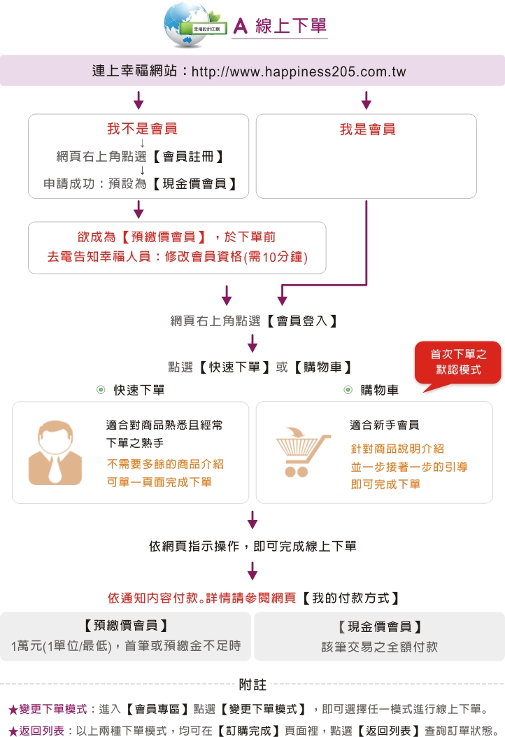 5我如何傳送檔案1-2.jpg